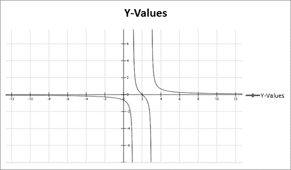 PRECALCULUS W/LIMITS:GRAPH.APPROACH(HS), Chapter 7.3, Problem 62E 