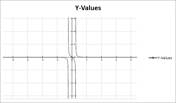 PRECALCULUS W/LIMITS:GRAPH.APPROACH(HS), Chapter 7.3, Problem 63E 