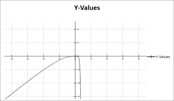 PRECALCULUS W/LIMITS:GRAPH.APPROACH(HS), Chapter 7.3, Problem 65E 