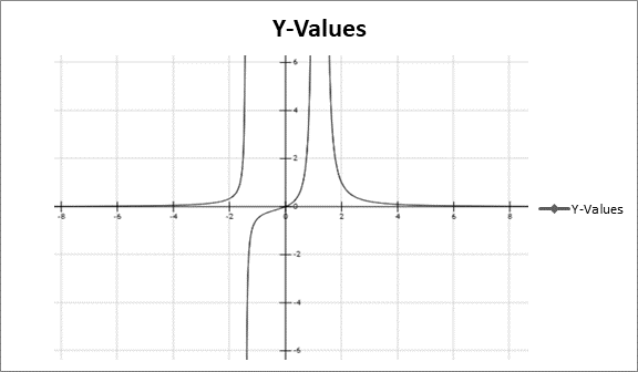 PRECALCULUS W/LIMITS:GRAPH.APPROACH(HS), Chapter 7.3, Problem 67E 