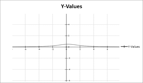 PRECALCULUS W/LIMITS:GRAPH.APPROACH(HS), Chapter 7.3, Problem 68E 