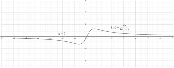 PRECALCULUS W/LIMITS:GRAPH.APPROACH(HS), Chapter 7.4, Problem 108E 