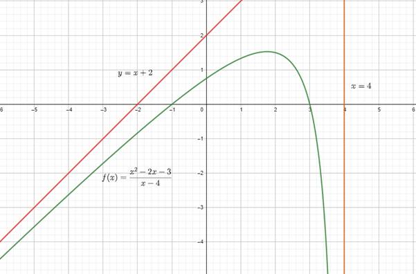 PRECALCULUS W/LIMITS:GRAPH.APPROACH(HS), Chapter 7.4, Problem 109E 