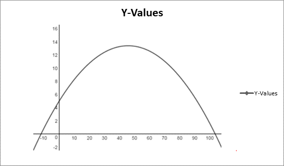 PRECALCULUS W/LIMITS:GRAPH.APPROACH(HS), Chapter 7.4, Problem 89E 