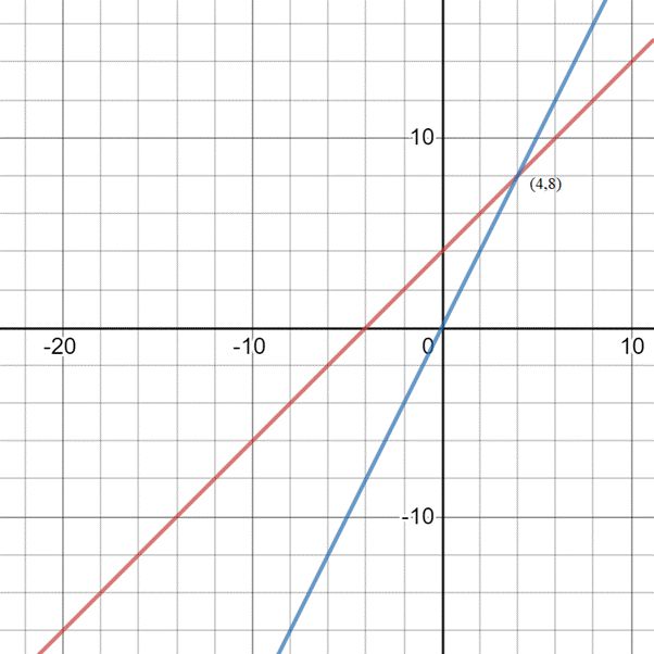 PRECALCULUS W/LIMITS:GRAPH.APPROACH(HS), Chapter 7.5, Problem 69E 