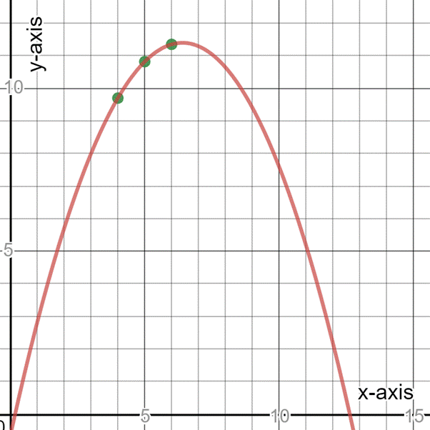 PRECALCULUS W/LIMITS:GRAPH.APPROACH(HS), Chapter 7.6, Problem 64E 