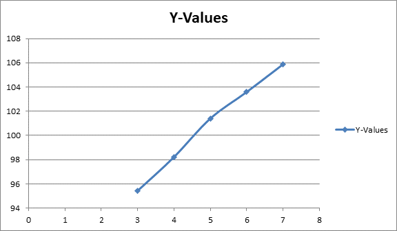 PRECALCULUS W/LIMITS:GRAPH.APPROACH(HS), Chapter 7.8, Problem 31E 