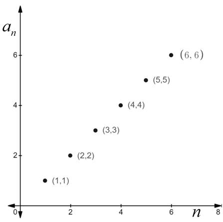 PRECALCULUS W/LIMITS:GRAPH.APPROACH(HS), Chapter 8.1, Problem 140E 