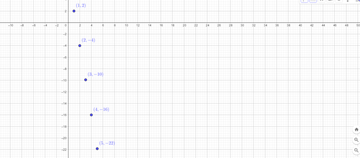 PRECALCULUS W/LIMITS:GRAPH.APPROACH(HS), Chapter 8.2, Problem 29E 