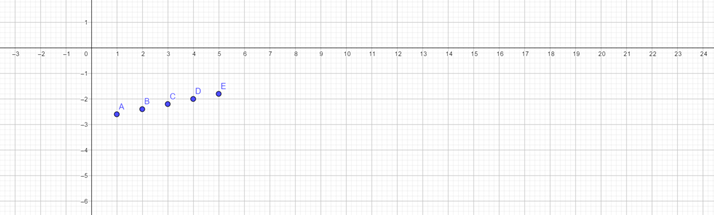 PRECALCULUS W/LIMITS:GRAPH.APPROACH(HS), Chapter 8.2, Problem 30E 