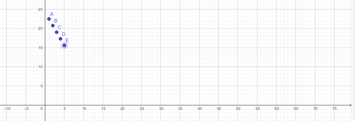 PRECALCULUS W/LIMITS:GRAPH.APPROACH(HS), Chapter 8.2, Problem 33E 