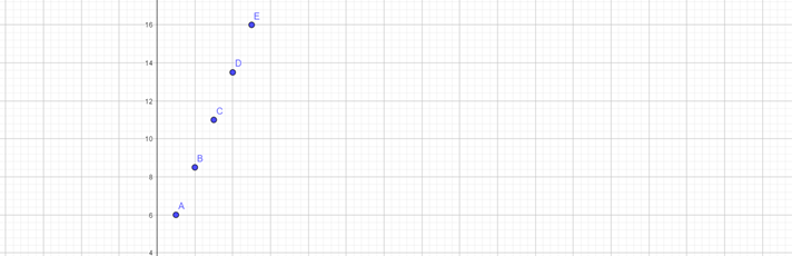 PRECALCULUS W/LIMITS:GRAPH.APPROACH(HS), Chapter 8.2, Problem 34E 