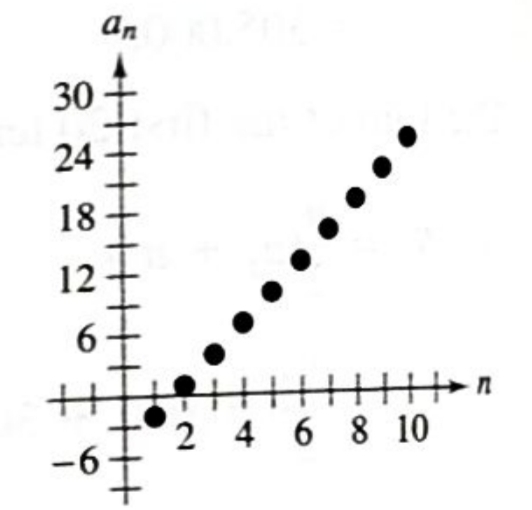 PRECALCULUS W/LIMITS:GRAPH.APPROACH(HS), Chapter 8.2, Problem 38E 