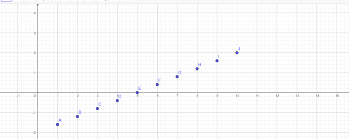 PRECALCULUS W/LIMITS:GRAPH.APPROACH(HS), Chapter 8.2, Problem 41E 