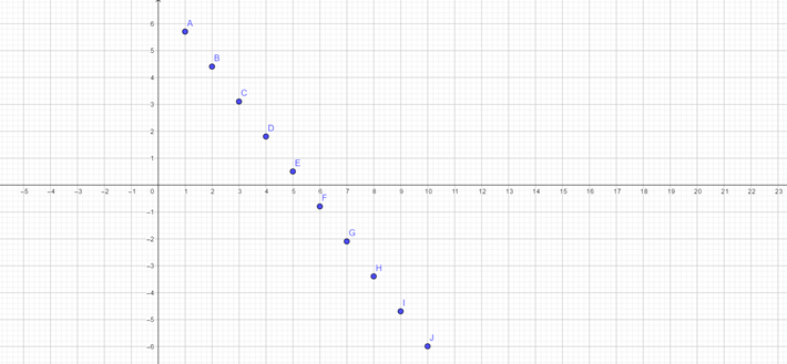 PRECALCULUS W/LIMITS:GRAPH.APPROACH(HS), Chapter 8.2, Problem 42E 