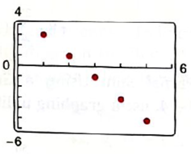 PRECALCULUS W/LIMITS:GRAPH.APPROACH(HS), Chapter 8.2, Problem 92E , additional homework tip  1