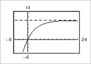 PRECALCULUS W/LIMITS:GRAPH.APPROACH(HS), Chapter 8.3, Problem 119E , additional homework tip  2