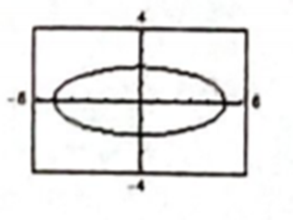 PRECALCULUS W/LIMITS:GRAPH.APPROACH(HS), Chapter 9, Problem 10CT 