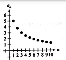 PRECALCULUS W/LIMITS:GRAPH.APPROACH(HS), Chapter 9, Problem 10STP 