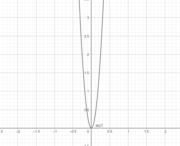 PRECALCULUS W/LIMITS:GRAPH.APPROACH(HS), Chapter 9, Problem 18CR 