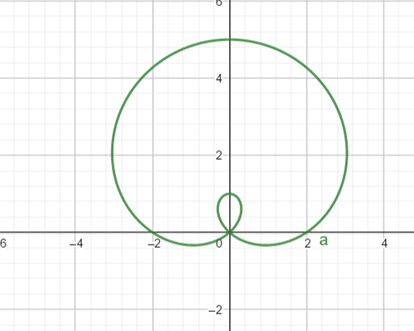 PRECALCULUS W/LIMITS:GRAPH.APPROACH(HS), Chapter 9, Problem 19CT 