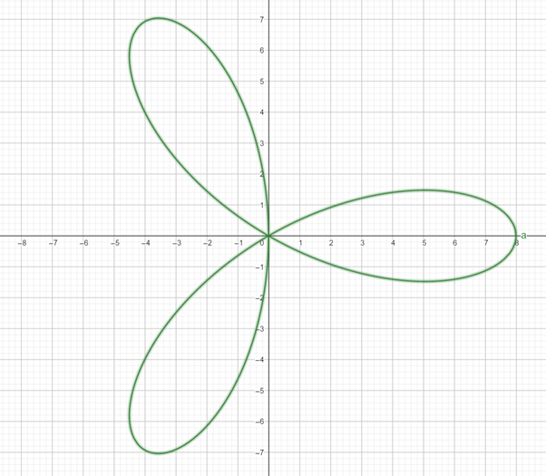 PRECALCULUS W/LIMITS:GRAPH.APPROACH(HS), Chapter 9, Problem 23CT 