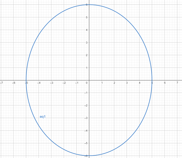 PRECALCULUS W/LIMITS:GRAPH.APPROACH(HS), Chapter 9, Problem 27CR 