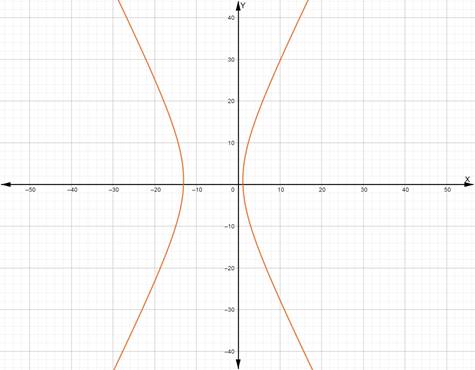 PRECALCULUS W/LIMITS:GRAPH.APPROACH(HS), Chapter 9, Problem 43CR 