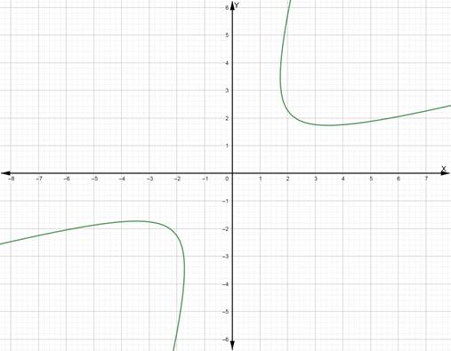 PRECALCULUS W/LIMITS:GRAPH.APPROACH(HS), Chapter 9, Problem 52CR 