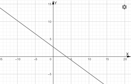 PRECALCULUS W/LIMITS:GRAPH.APPROACH(HS), Chapter 9, Problem 58CR 