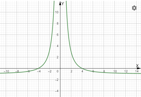 PRECALCULUS W/LIMITS:GRAPH.APPROACH(HS), Chapter 9, Problem 60CR 