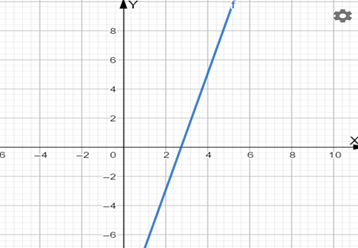 PRECALCULUS W/LIMITS:GRAPH.APPROACH(HS), Chapter 9, Problem 61CR 