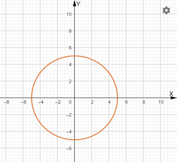 PRECALCULUS W/LIMITS:GRAPH.APPROACH(HS), Chapter 9, Problem 67CR , additional homework tip  2