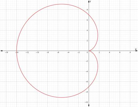 PRECALCULUS W/LIMITS:GRAPH.APPROACH(HS), Chapter 9, Problem 90CR 