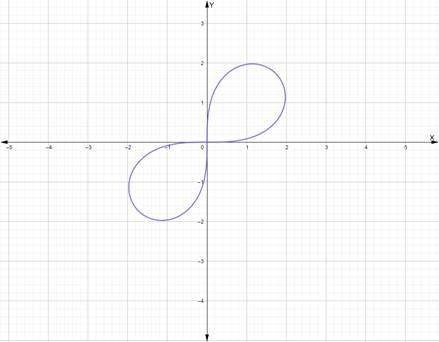 PRECALCULUS W/LIMITS:GRAPH.APPROACH(HS), Chapter 9, Problem 92CR 