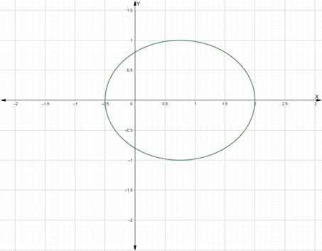 PRECALCULUS W/LIMITS:GRAPH.APPROACH(HS), Chapter 9, Problem 95CR 