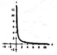 PRECALCULUS W/LIMITS:GRAPH.APPROACH(HS), Chapter 9, Problem 9CT 