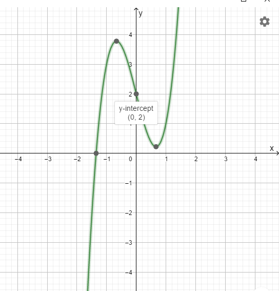 PRECALCULUS W/LIMITS:GRAPH.APPROACH(HS), Chapter 9.1, Problem 119E 