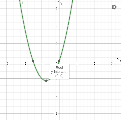 PRECALCULUS W/LIMITS:GRAPH.APPROACH(HS), Chapter 9.1, Problem 120E 