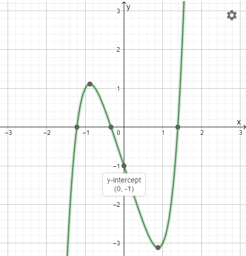 PRECALCULUS W/LIMITS:GRAPH.APPROACH(HS), Chapter 9.1, Problem 122E 