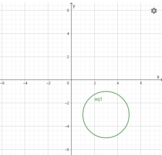 PRECALCULUS W/LIMITS:GRAPH.APPROACH(HS), Chapter 9.1, Problem 28E , additional homework tip  1