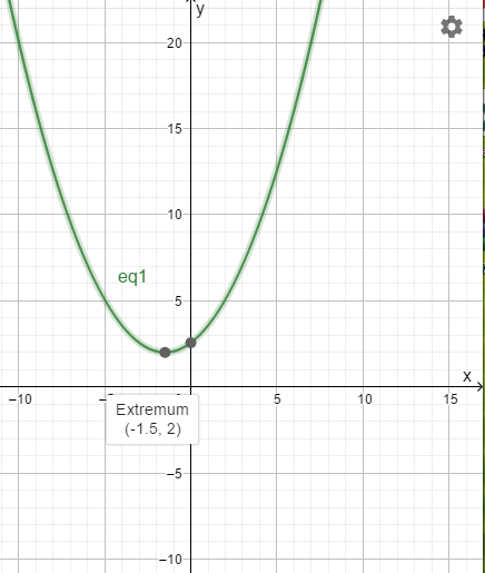 PRECALCULUS W/LIMITS:GRAPH.APPROACH(HS), Chapter 9.1, Problem 61E , additional homework tip  1