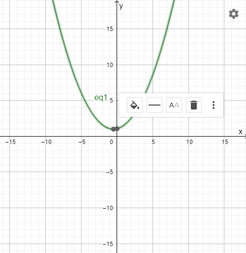 PRECALCULUS W/LIMITS:GRAPH.APPROACH(HS), Chapter 9.1, Problem 62E , additional homework tip  1