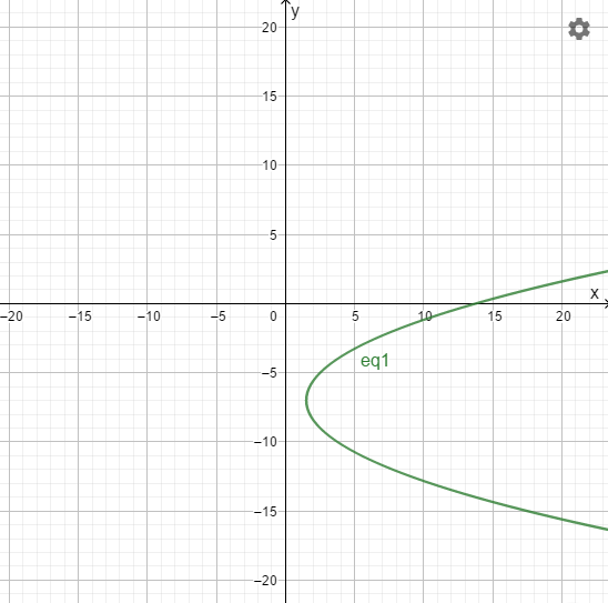 PRECALCULUS W/LIMITS:GRAPH.APPROACH(HS), Chapter 9.1, Problem 63E , additional homework tip  1