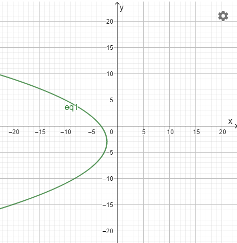 PRECALCULUS W/LIMITS:GRAPH.APPROACH(HS), Chapter 9.1, Problem 65E , additional homework tip  1