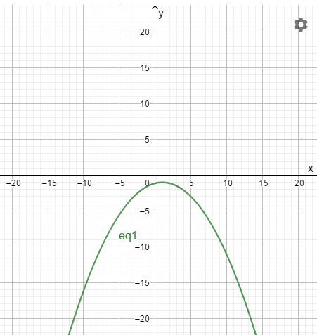 PRECALCULUS W/LIMITS:GRAPH.APPROACH(HS), Chapter 9.1, Problem 68E , additional homework tip  1