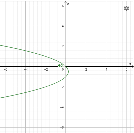 PRECALCULUS W/LIMITS:GRAPH.APPROACH(HS), Chapter 9.1, Problem 69E , additional homework tip  14