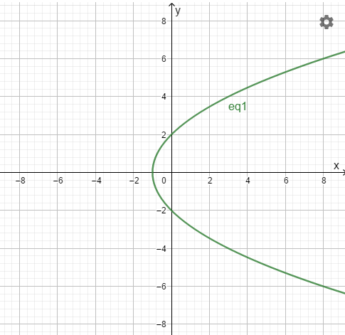 PRECALCULUS W/LIMITS:GRAPH.APPROACH(HS), Chapter 9.1, Problem 70E , additional homework tip  1