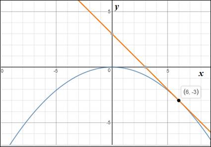 PRECALCULUS W/LIMITS:GRAPH.APPROACH(HS), Chapter 9.1, Problem 90E , additional homework tip  2