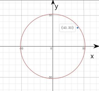 PRECALCULUS W/LIMITS:GRAPH.APPROACH(HS), Chapter 9.1, Problem 91E 